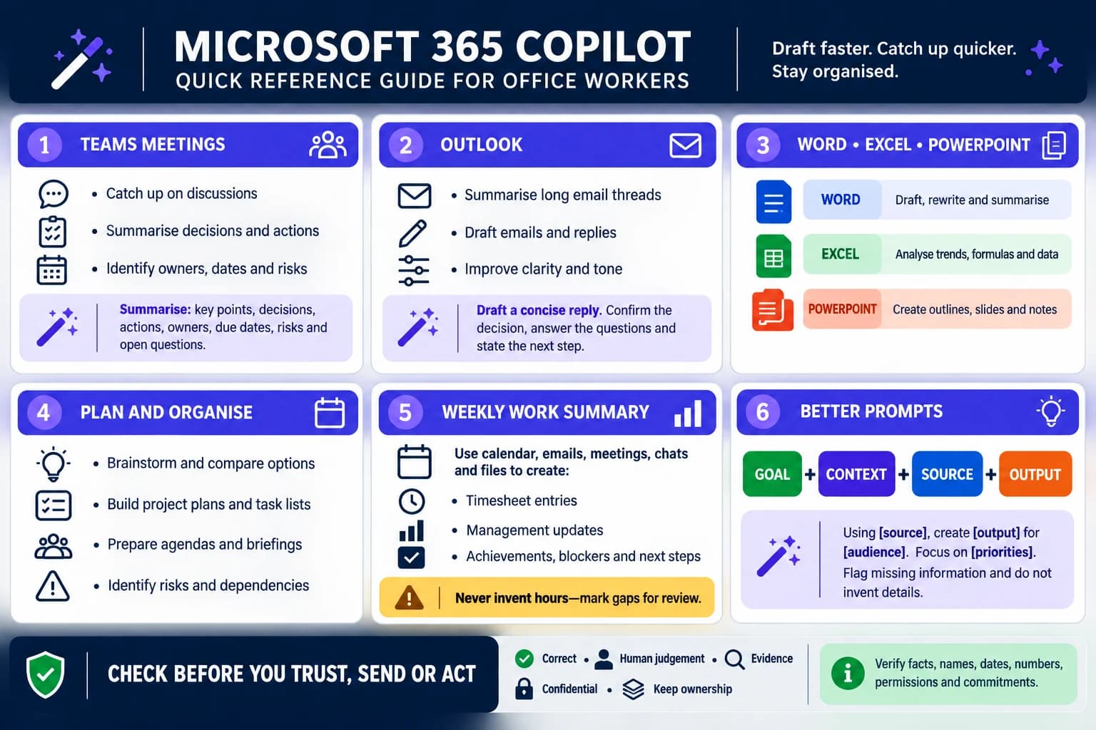 Microsoft 365 Copilot quick reference guide for office workers, covering Teams meetings, Outlook, Word, Excel and PowerPoint, planning, the weekly work summary, and the goal-context-source-output prompt formula.